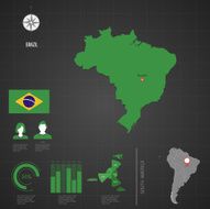 Republic of BRAZIL World Map