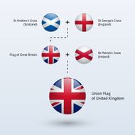 Evolution of the United Kingdom flag
