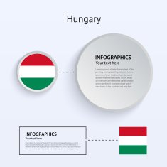Hungary Country Set of Banners N5