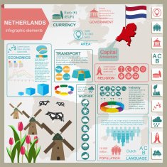 Netherlands infographics statistical data sights N2