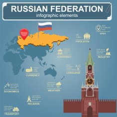 Russian Federation infographics statistical data sights N2