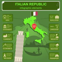 Italian Republic Infographics Statistical Data Sights Free Image Download