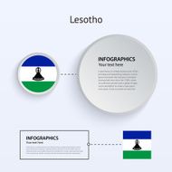 Lesotho Country Set of Banners
