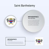 Saint Barthelemy Country Set of Banners