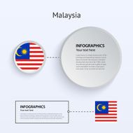Malaysia Country Set of Banners