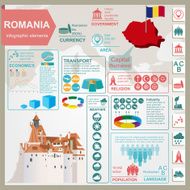Romania infographics statistical data sights