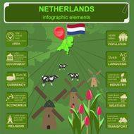 Netherlands infographics statistical data sights N3