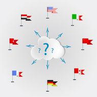 Countries language quest Languages of the world N2