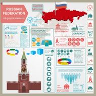 Russian Federation infographics statistical data sights N3