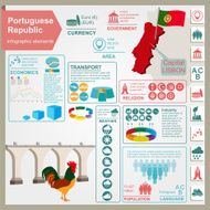 Portugal infographics statistical data sights N2