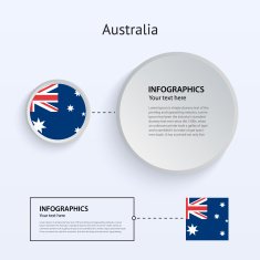 Australia Country Set of Banners N4