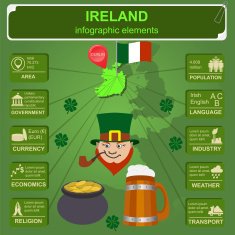 Ireland infographics statistical data sights