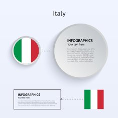 Italy Country Set of Banners N5