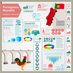 Portugal infographics statistical data sights N2