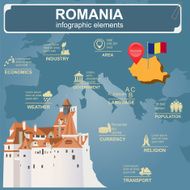Romania infographics statistical data sights N2