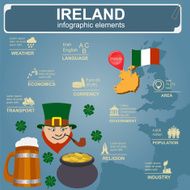 Ireland infographics statistical data sights N2