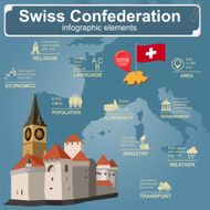 Switzerland infographics statistical data sights