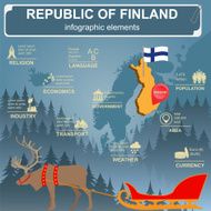 Finland infographics statistical data sights N3