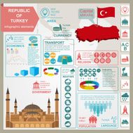 Turkey infographics statistical data sights N3