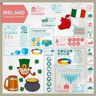 Ireland infographics statistical data sights N3