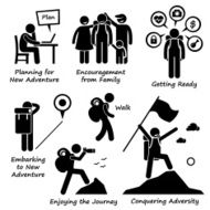 New Adventure and Conquering Adversity Stick Figure Pictogram Icons