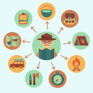 Camping Icons Set N3