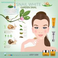 Beautiful women with cosmetic packaging snail vector