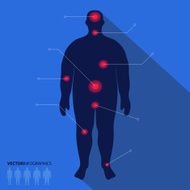 Fat man silhouette pain point Vector medical infographics