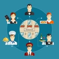 Restaurant service