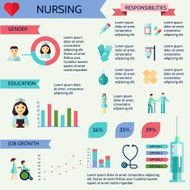 Nurse infographic set N2