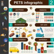 Domestic pets infographic elements helthcare vet