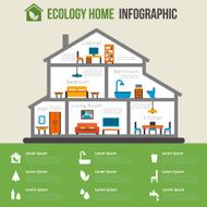 Eco-friendly home infographic