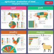 Agriculture animal husbandry infographics Vector illustrations N2