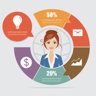 business logic circle with businesswoman get idea