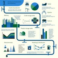 Oil production infographics