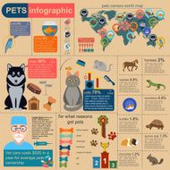 Domestic pets infographic elements helthcare vet N2