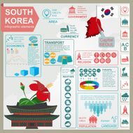 Soutn Korea infographics statistical data sights