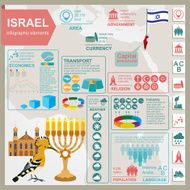 Israel infographics statistical data sights