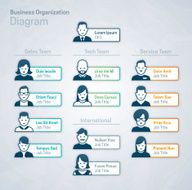 Business Corporate Organization Chart