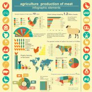 Agriculture animal husbandry infographics