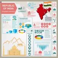 Republic of India infographics statistical data sights