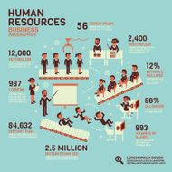Human Resources Infographics