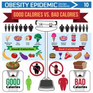 good calories vs bad infographic design elements