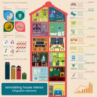 House remodeling infographic Set interior elements