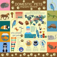 Domestic pets infographic elements helthcare vet N4