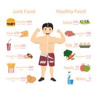 Chubby man and Muscular vector illustration