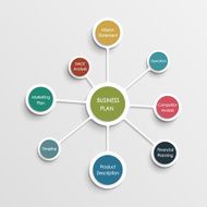 Business plan molecule design N2