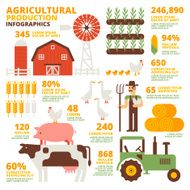 Agricultural Production Infographics