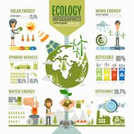ecology infographic N2