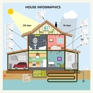 Set elements of House Infographics Flat design